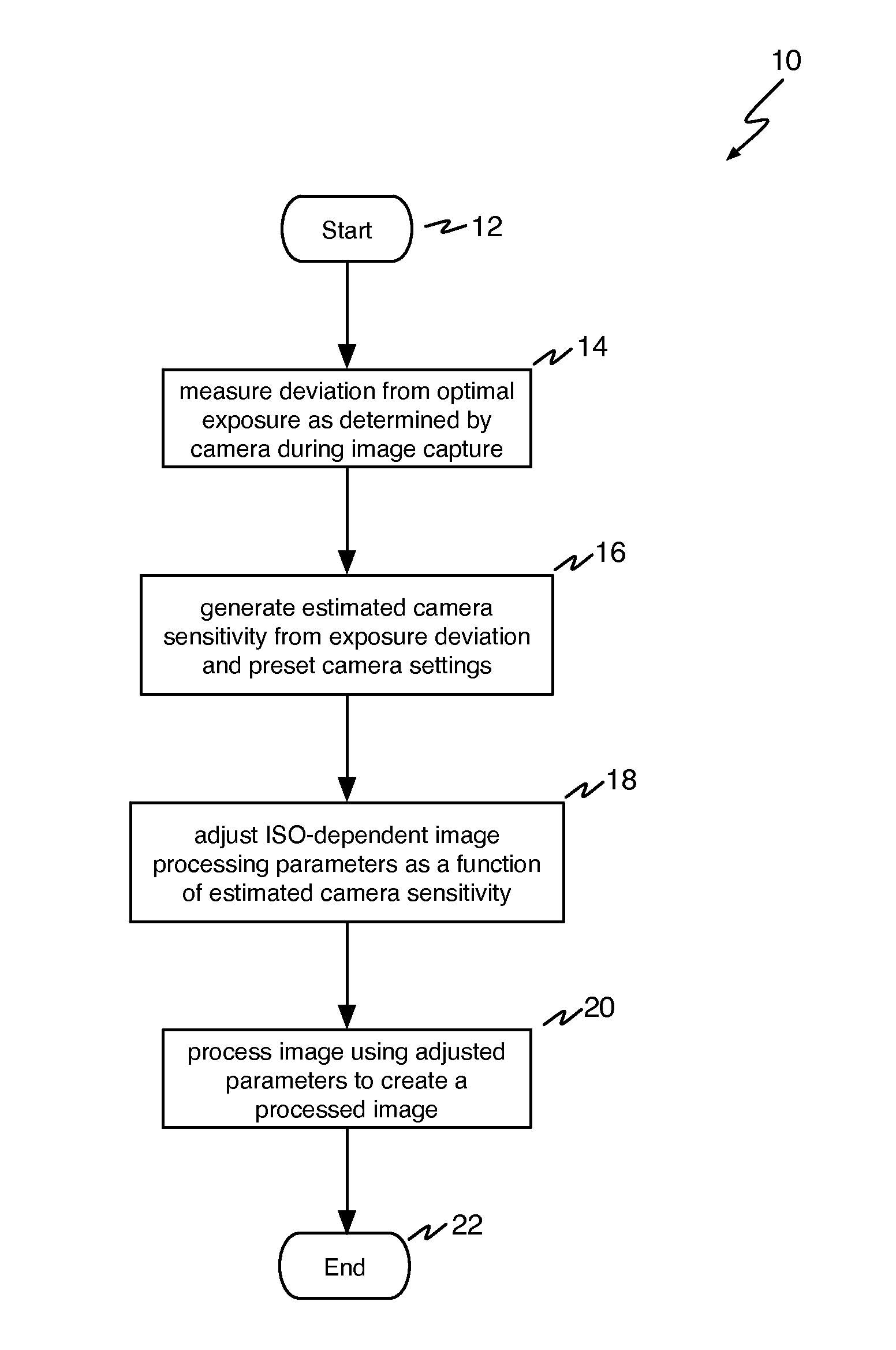 Method of adjusting digital camera image processing parameters