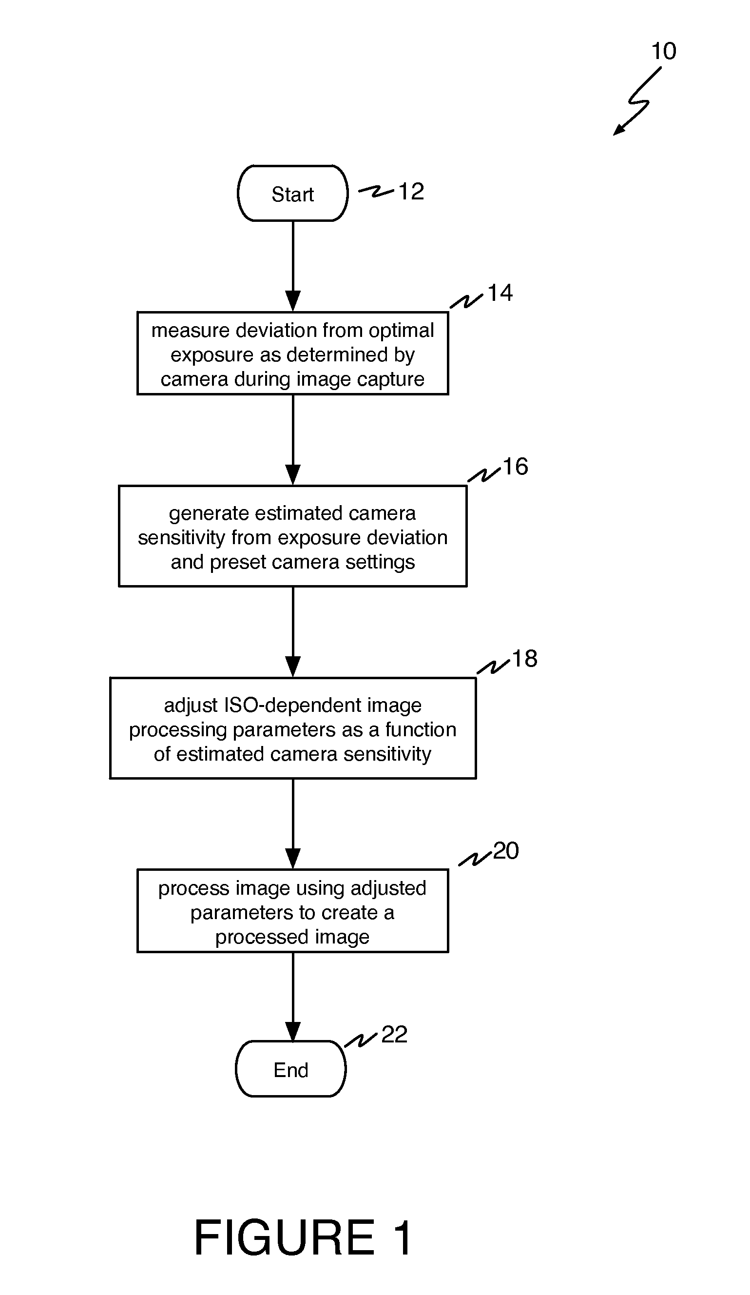 Method of adjusting digital camera image processing parameters