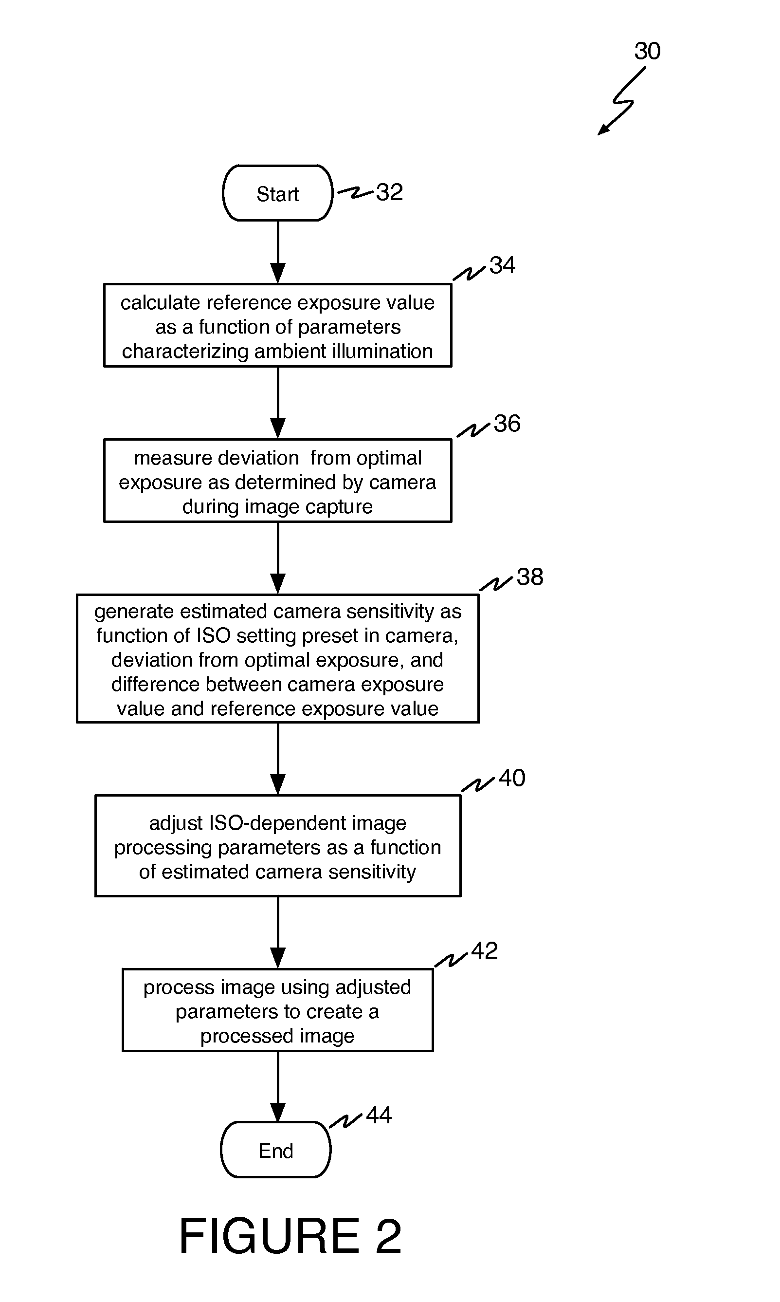 Method of adjusting digital camera image processing parameters