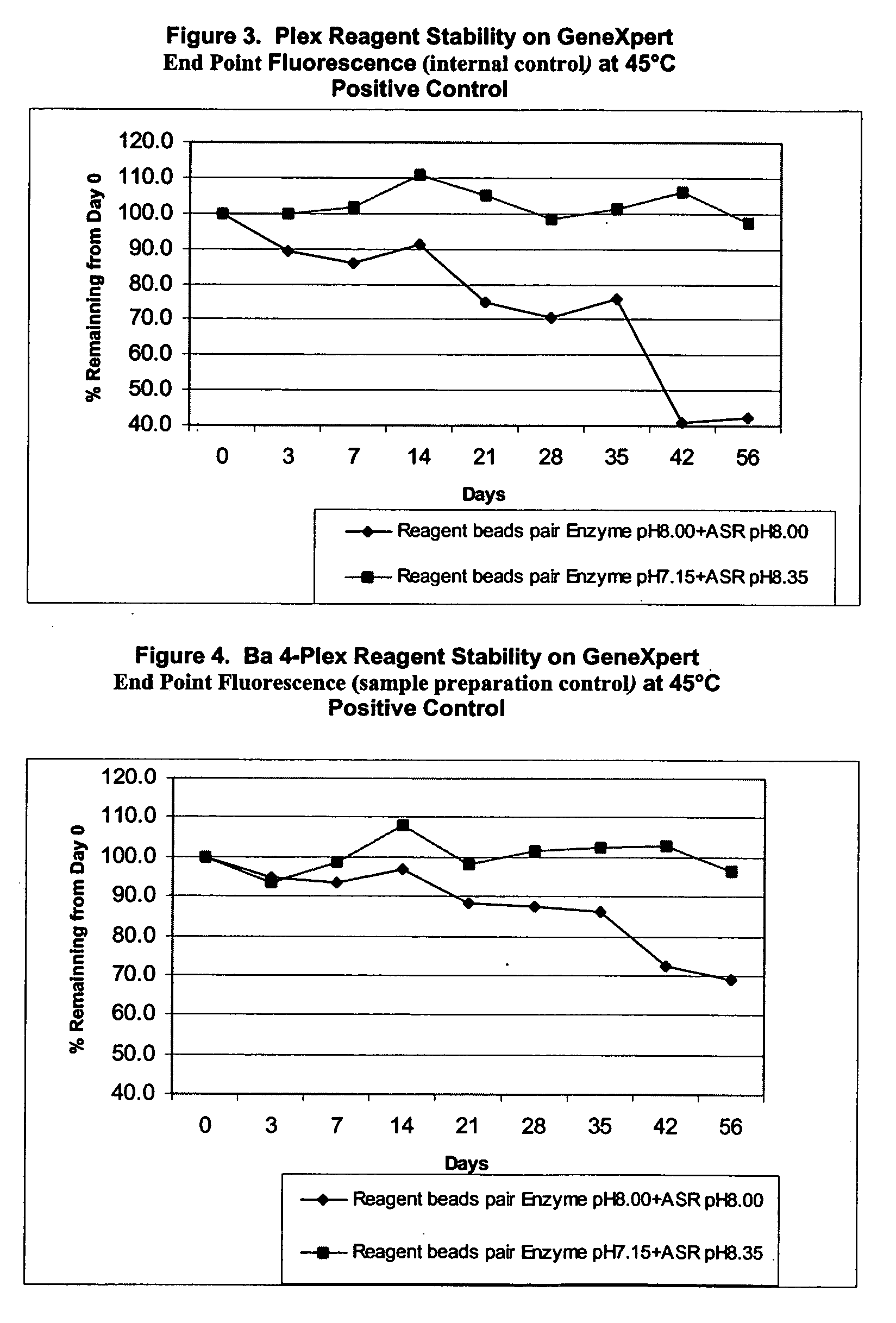 Multiple bead reagent system for protein based assays with optimized matrices