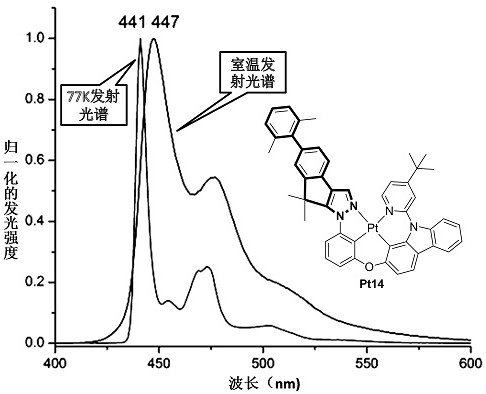 A metal platinum(ii) complex containing a bridged phenyl-phenyl-pyrazole structural unit