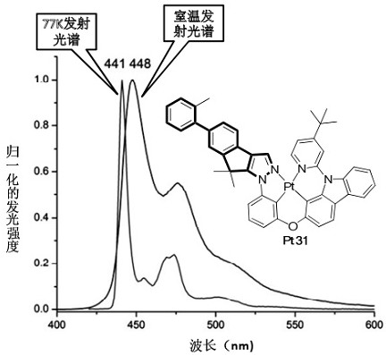 A metal platinum(ii) complex containing a bridged phenyl-phenyl-pyrazole structural unit