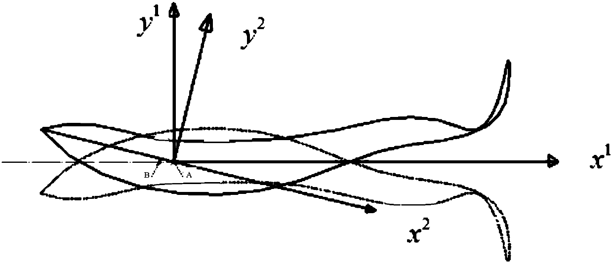 Method for accurately controlling the movement of robotic fish joint