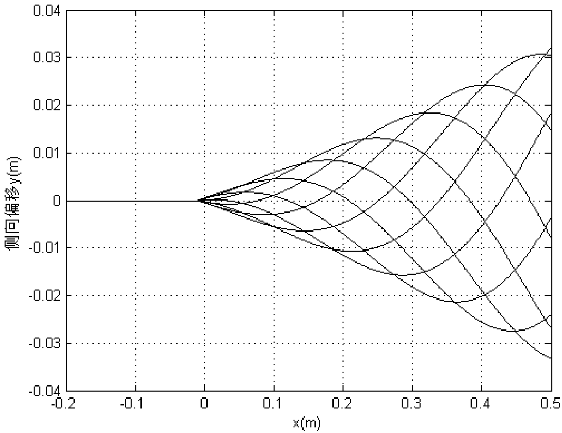 Method for accurately controlling the movement of robotic fish joint