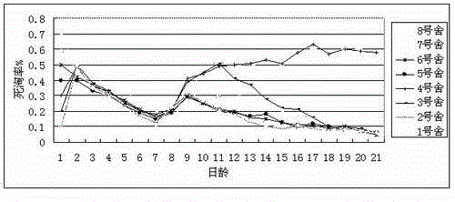 Production method of traditional Chinese medicine preparation toxin remover for preventing and treating mycotoxicosis