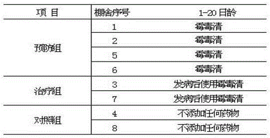 Production method of traditional Chinese medicine preparation toxin remover for preventing and treating mycotoxicosis