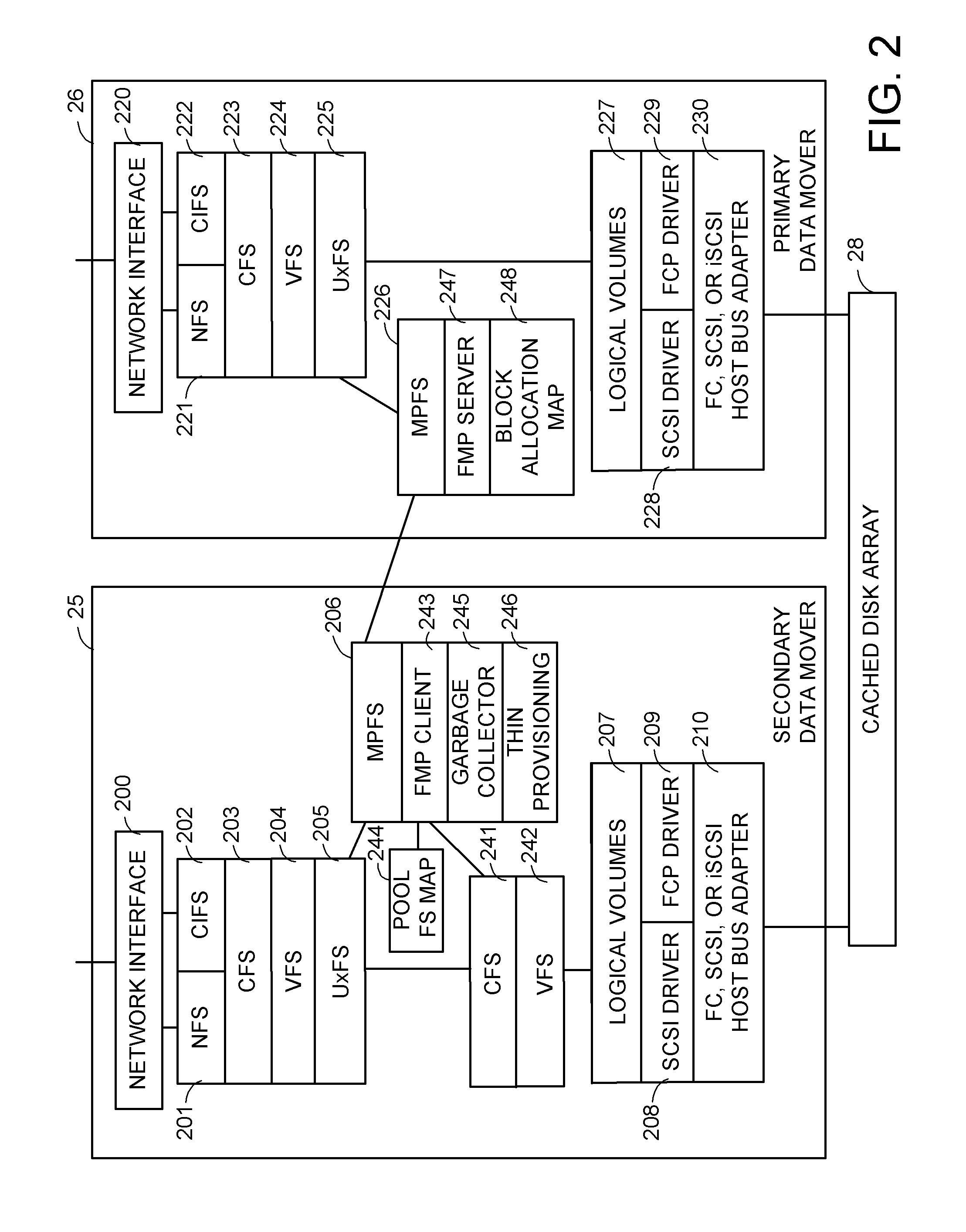 Pre-allocation and hierarchical mapping of data blocks distributed from a first processor to a second processor for use in a file system
