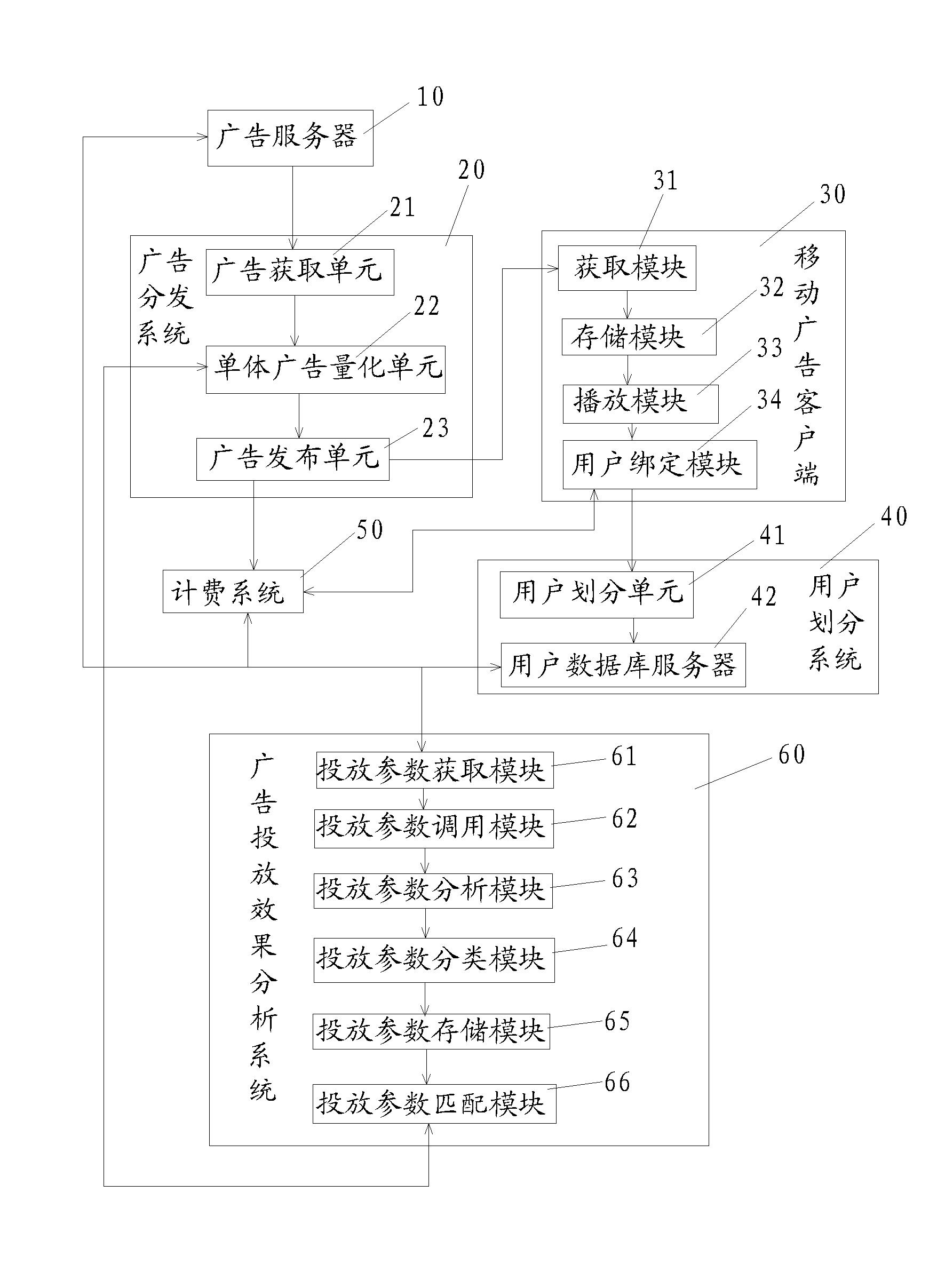 Advertising release system and advertising release method capable of accurately quantizing and counting release effects