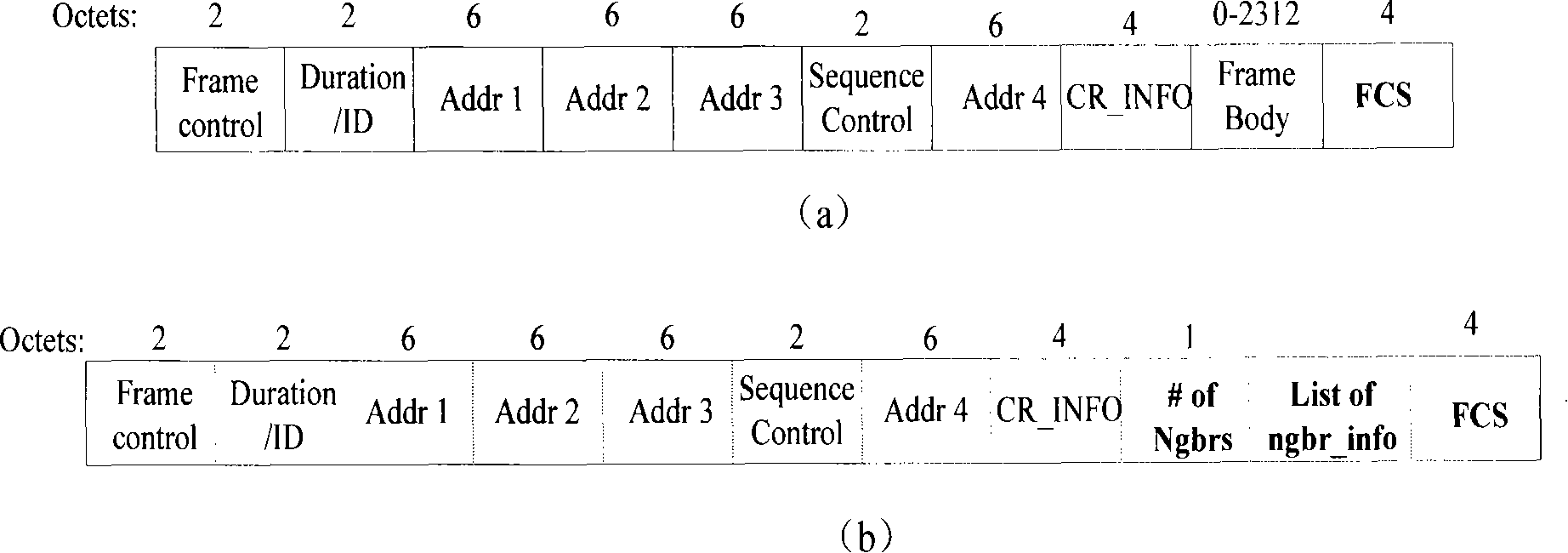 A control method for communication of nodes in self-organized Ad hoc network of cellular mobile node