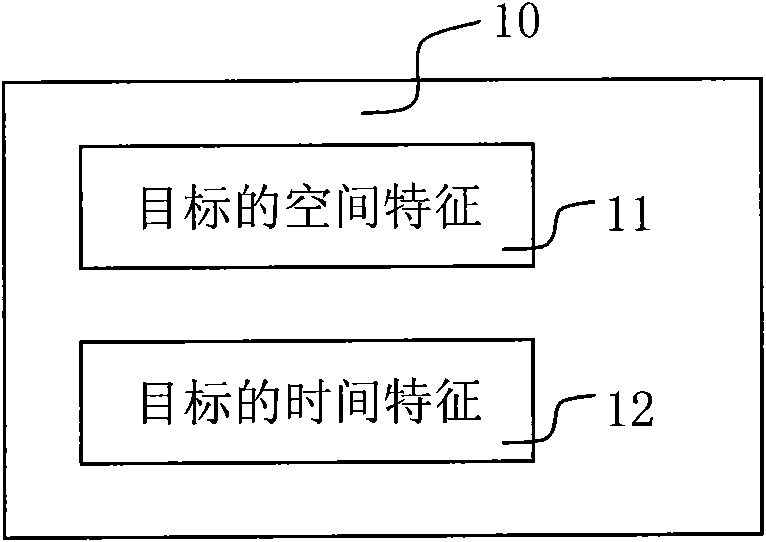 Moving object classification method and system thereof