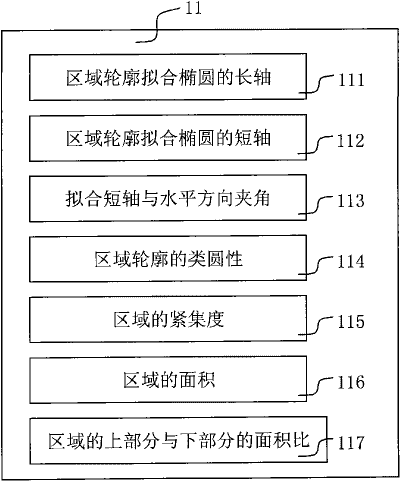 Moving object classification method and system thereof