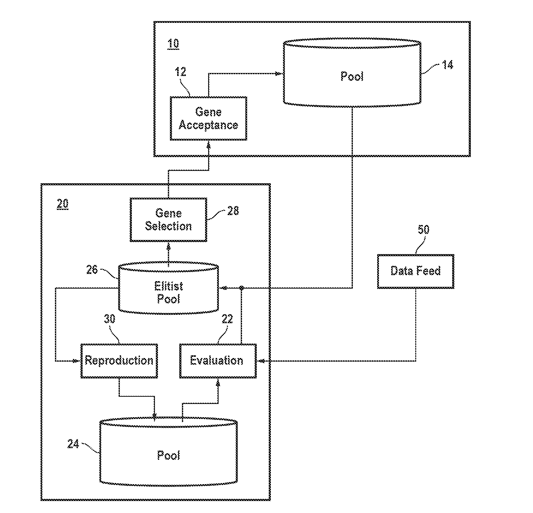 Class-based distributed evolutionary algorithm for asset management and trading