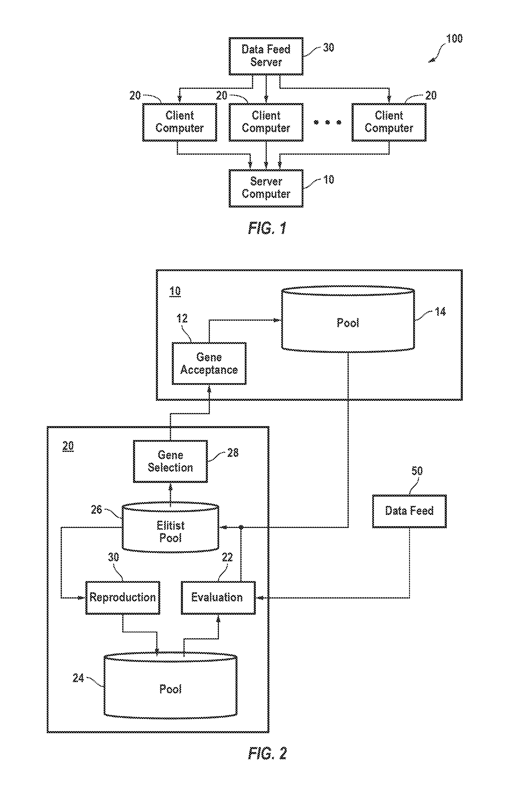 Class-based distributed evolutionary algorithm for asset management and trading