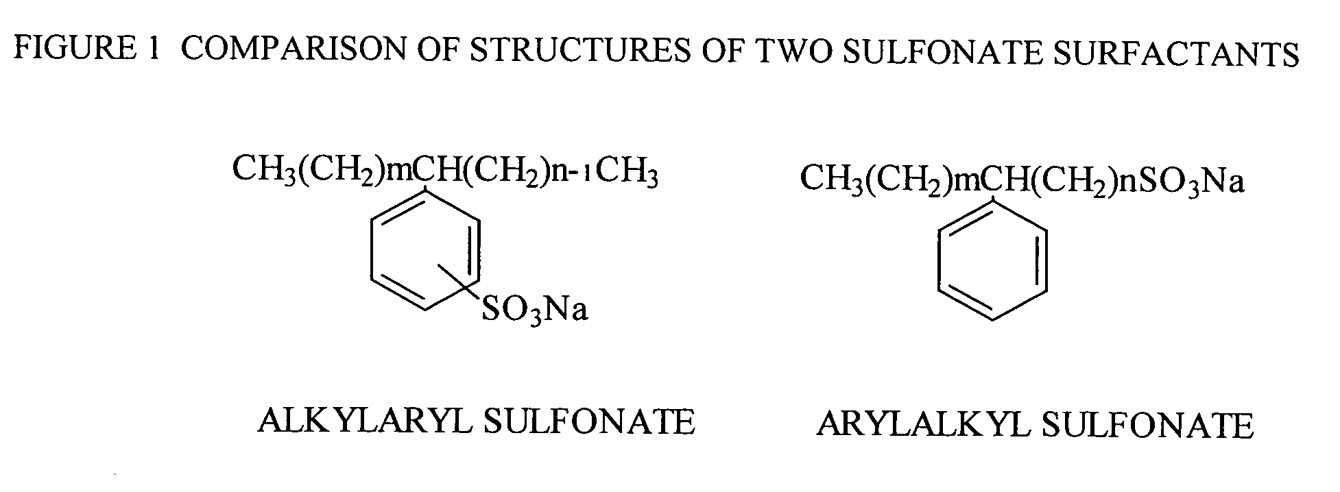 Oil recovery composition and method using arylalkyl sulfonate surfactants derived from broad distribution aplha-olefins