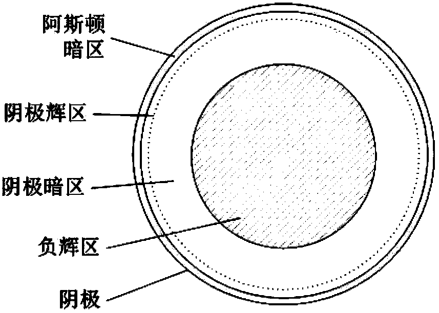 Device for rapidly depositing diamond-like carbon film