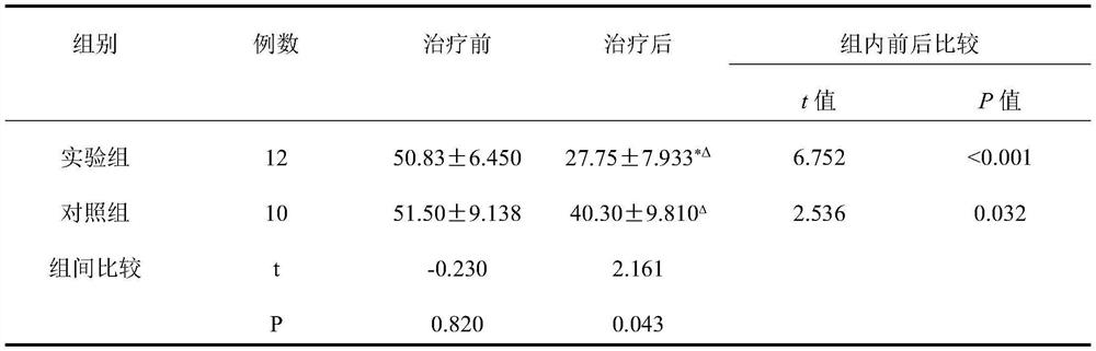 A traditional Chinese medicine composition for treating lumbar disc herniation sciatica and its application