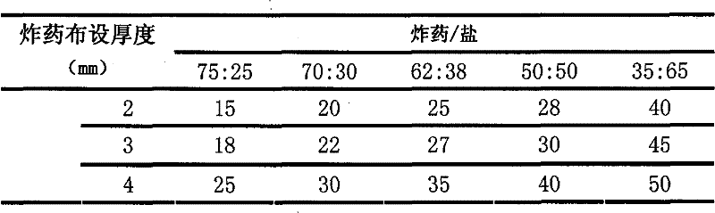 Double-vertical explosive welding charging method of large-area thin plate