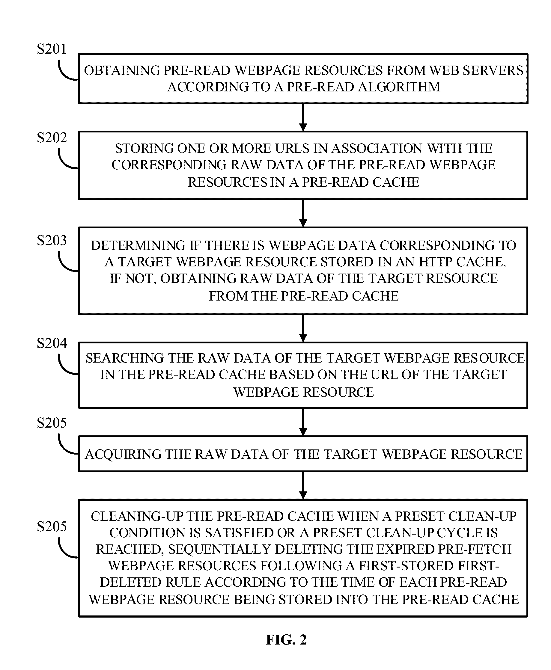 Method and apparatus for webpage resource acquisition