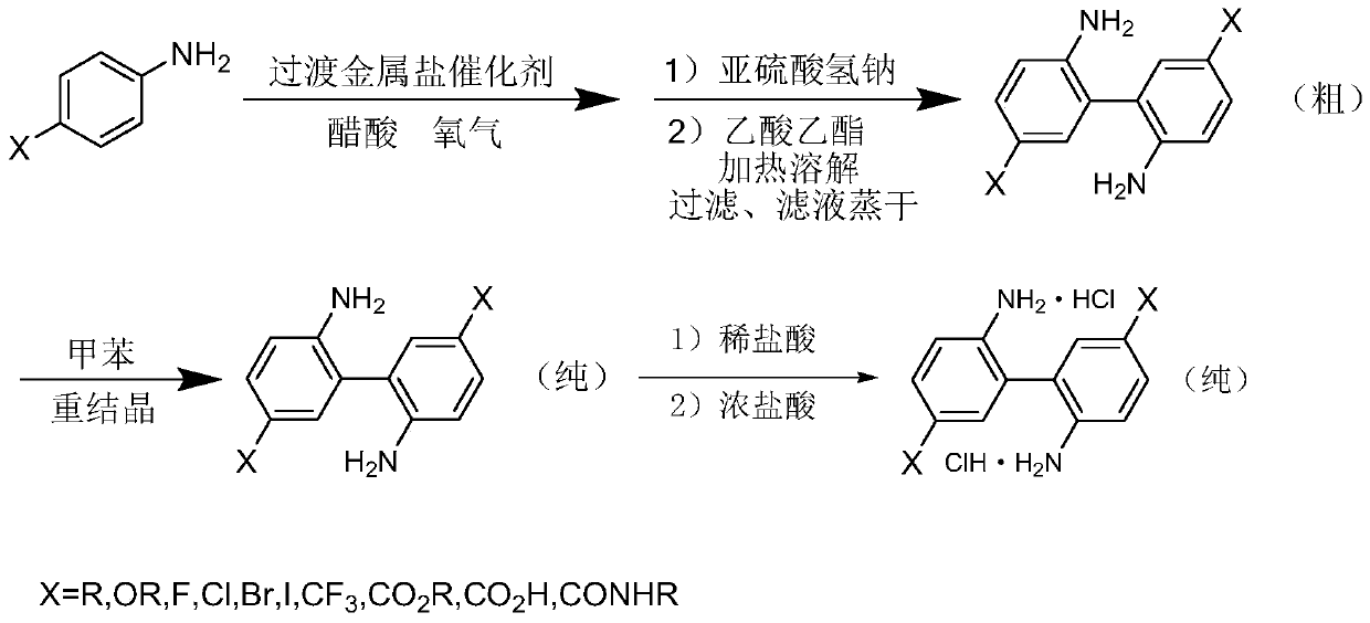 Method for preparing 4,4'-disubstituted-2,2'-diaminodiphenyl and hydrochloride thereof by continuous flow oxidative coupling method