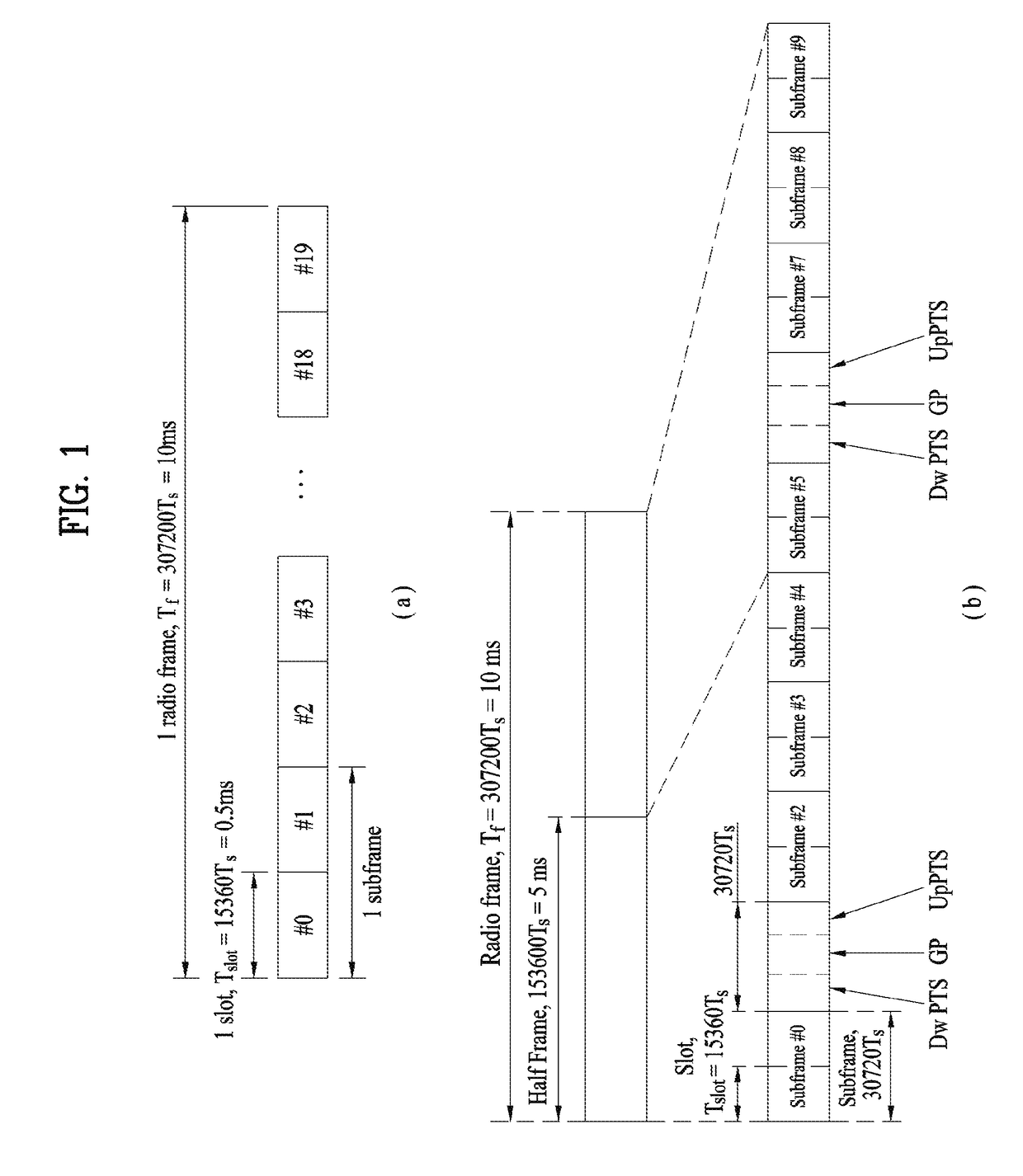 Method and base station for receiving system information, and method and user equipment for transmitting system information