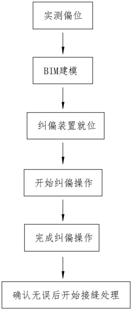 Underground box body structure correction method based on BIM