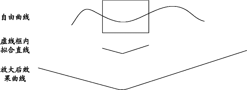 Method for controlling machining track of numerically-controlled machine tool