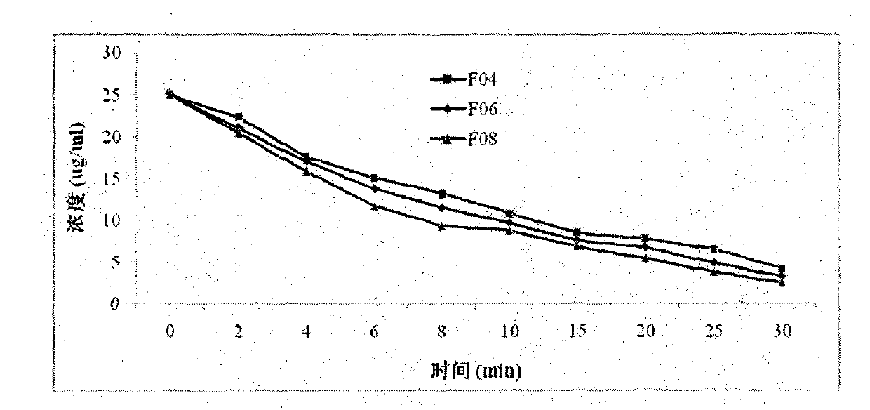 Fulvestrant phosphate derivative and preparation method and application thereof