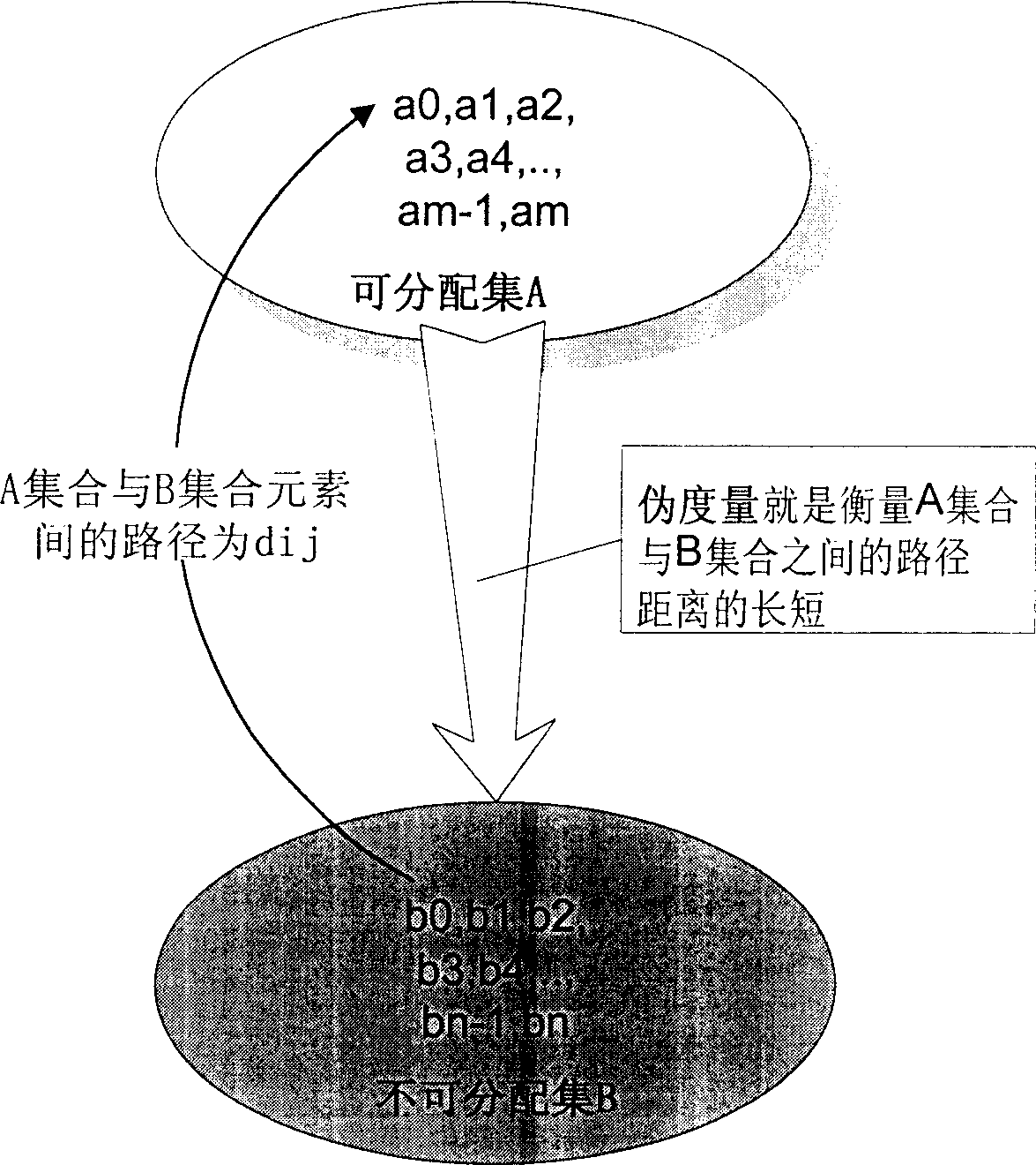 Channelizing code resource dynamic optimization distribution method of wideband CDMA system