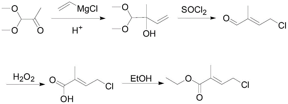 The preparation method of 4-halo-2-methyl-2-butenoic acid ethyl ester
