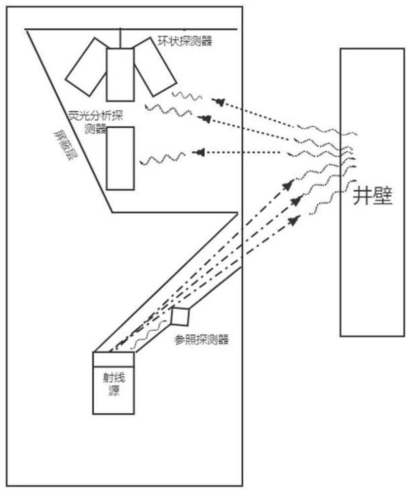 Multi-detector multifunctional mixed logging device based on X-ray backscattering