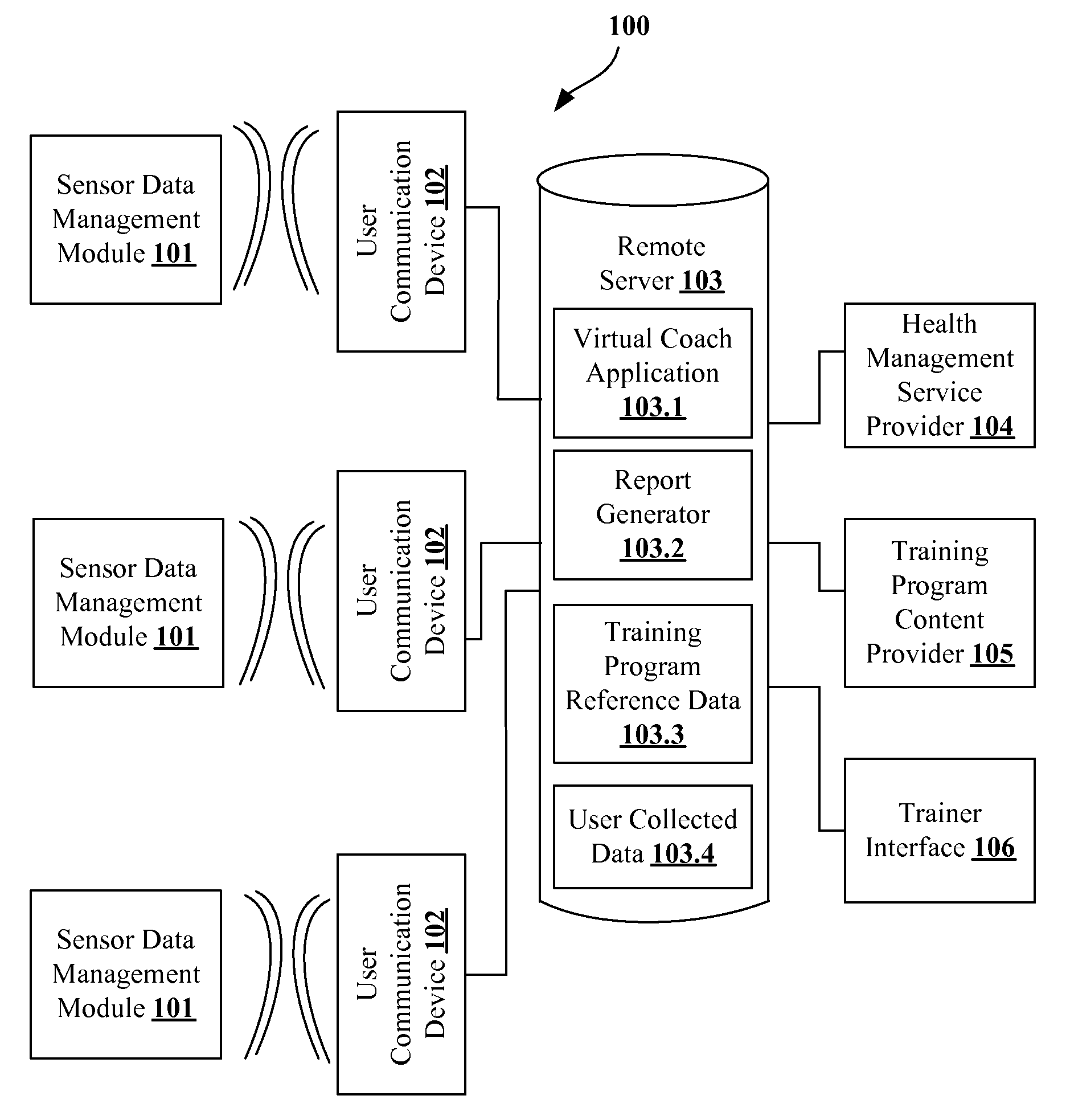 Virtual trainer system and method