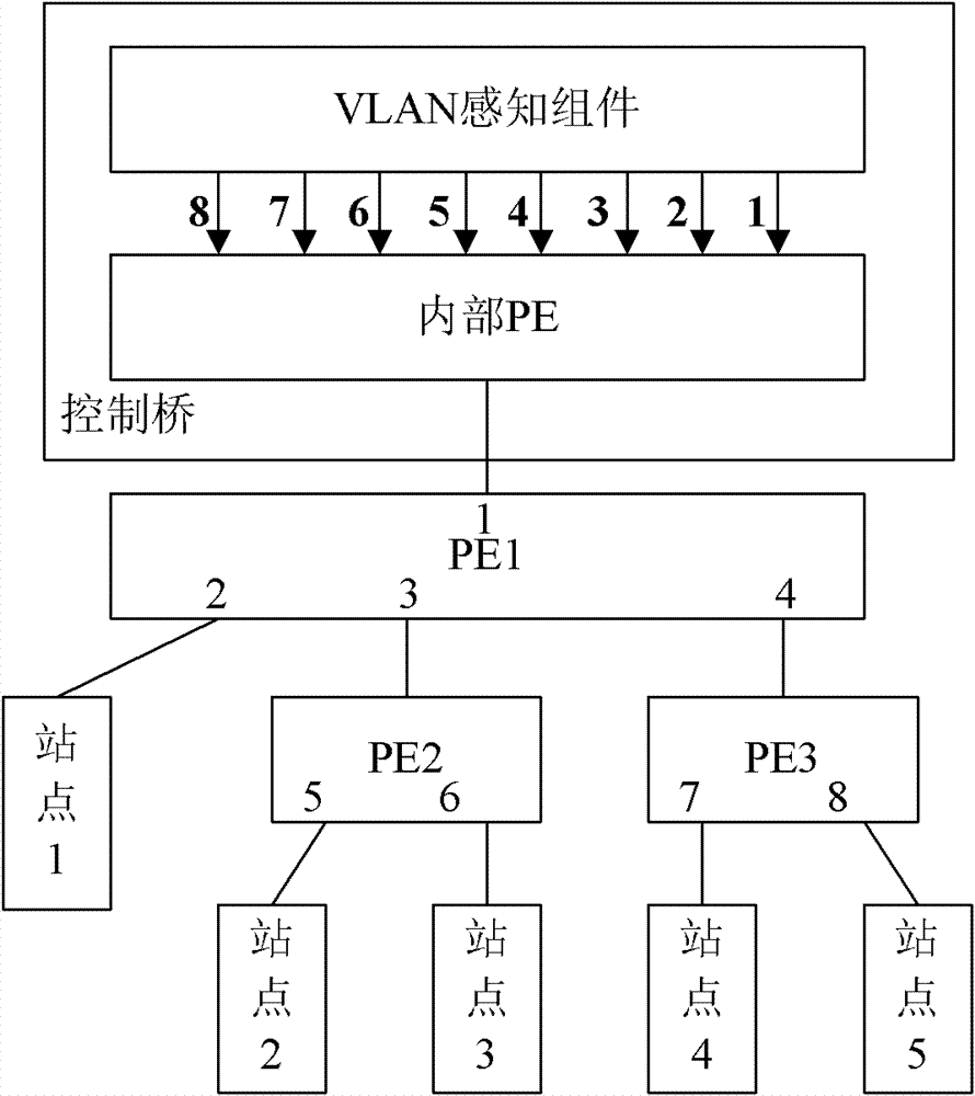 Method, system and controlling bridge for acquiring port extension topology information