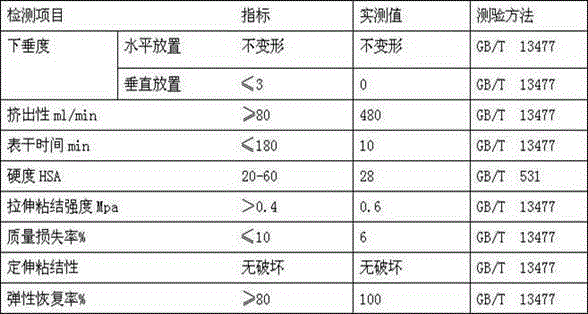 Nanometer zirconium-niobium silicone sealant and preparation method thereof