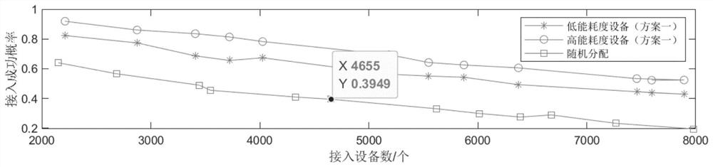 A mass access method and system based on nb-iot