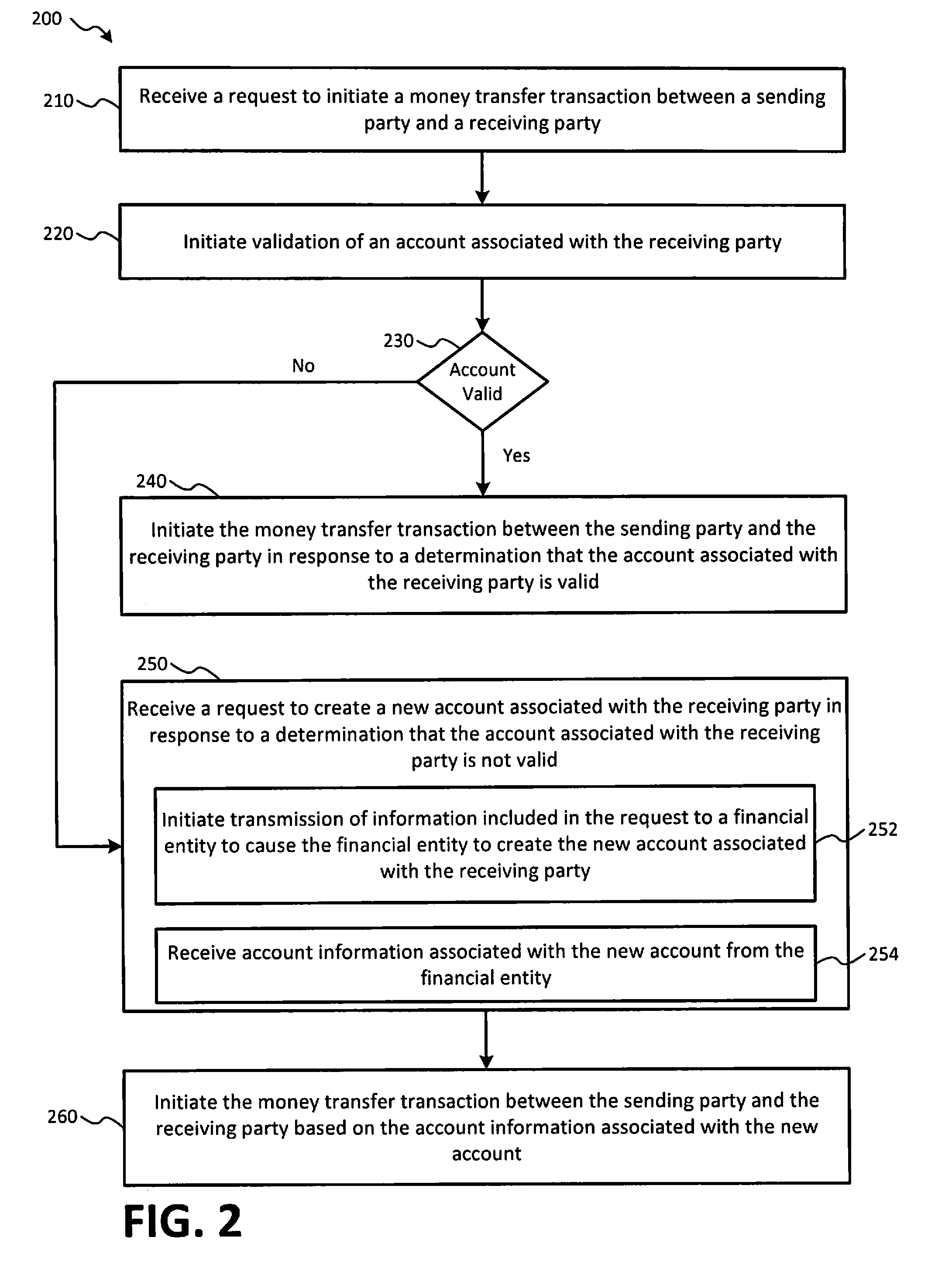 Method and Apparatus for Money Transfer to an Account