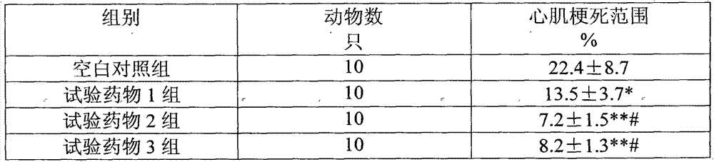 Traditional Chinese medicine raw material as well as preparation and use thereof