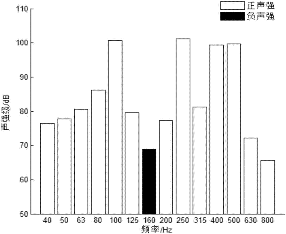 Method for measuring sound intensity of pulse response signal