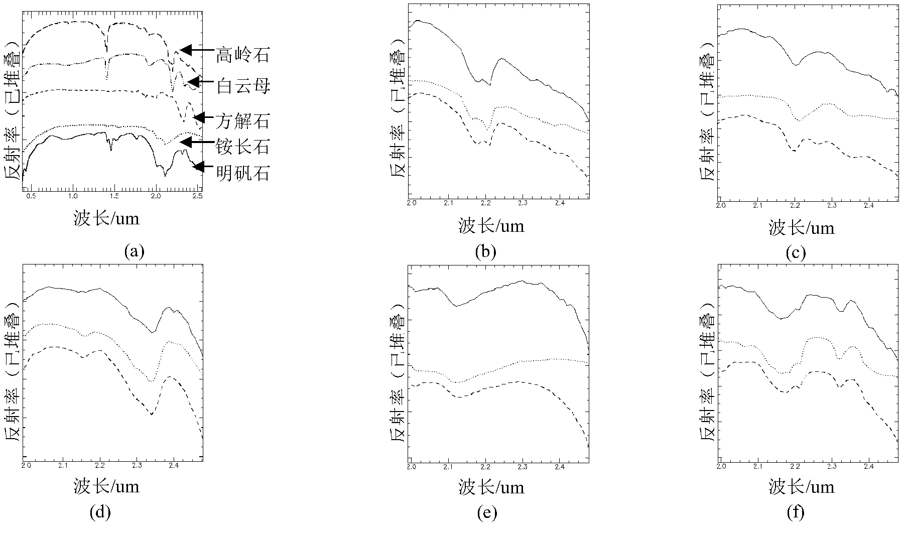 Hyperspectral remote sensing image end member extraction method on basis of revised extended morphological operator