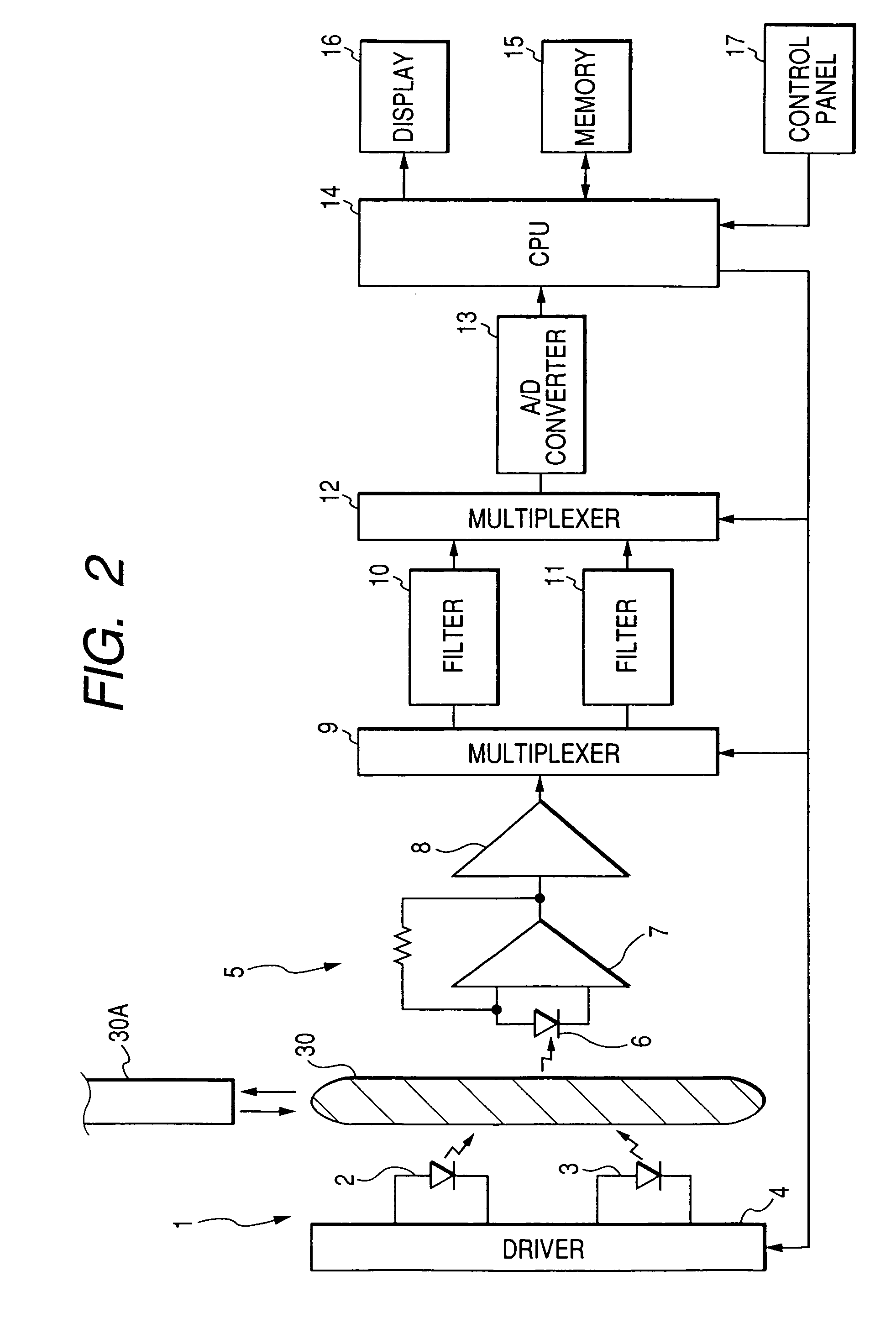 Apparatus for measuring concentration of light-absorbing substance in blood