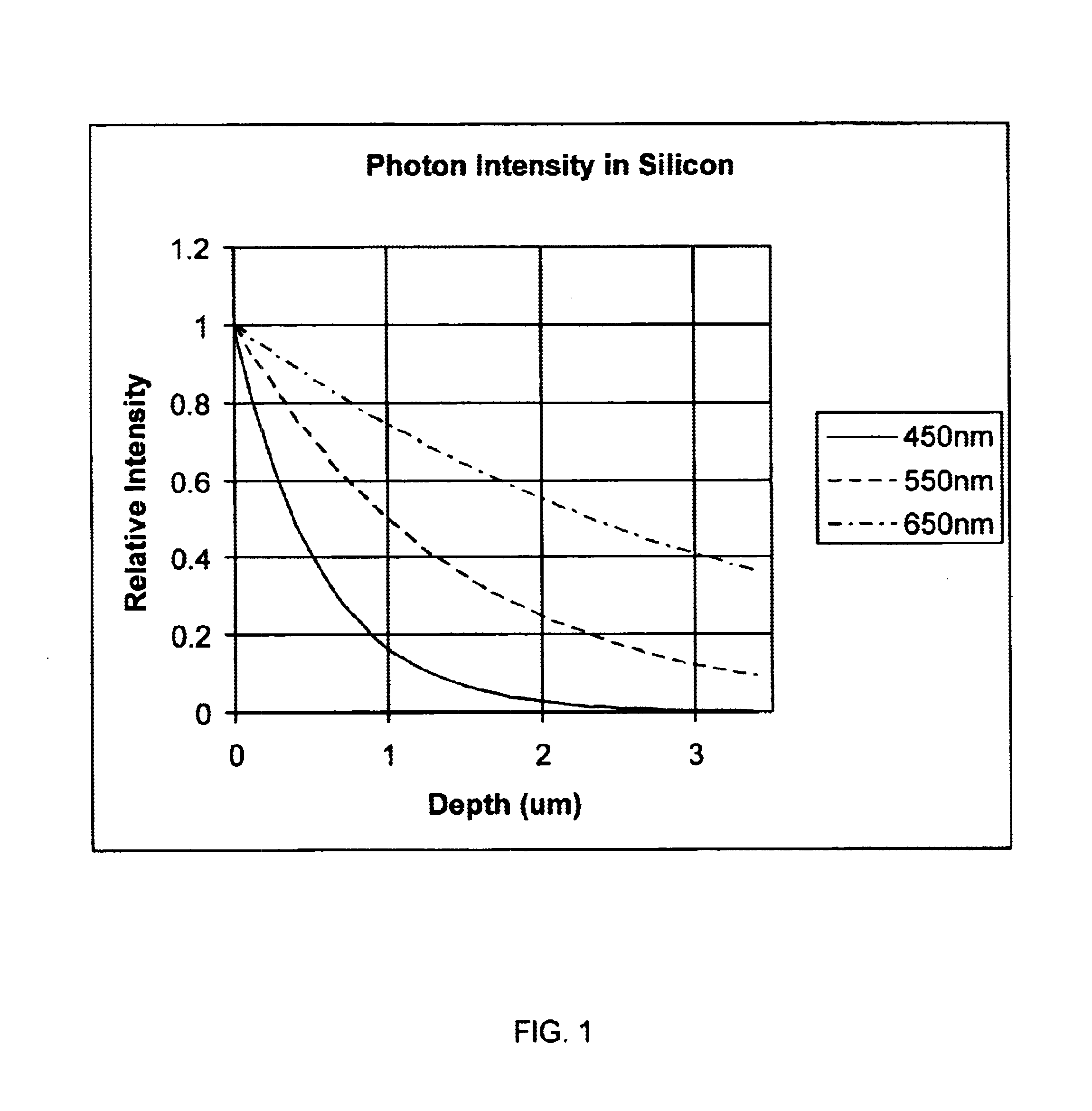 Vertical color filter sensor group with non-sensor filter and method for fabricating such a sensor group