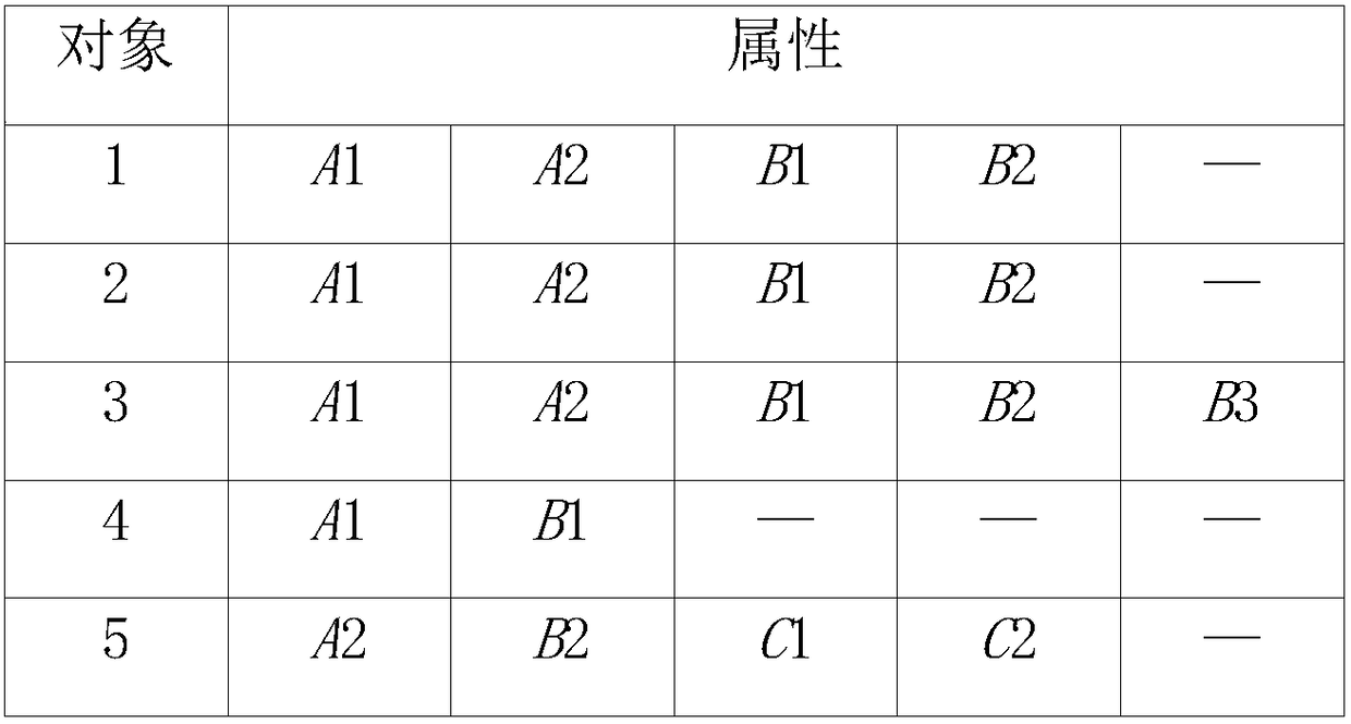 A knowledge base construction and partial order structure graph generation method based on incremental learning