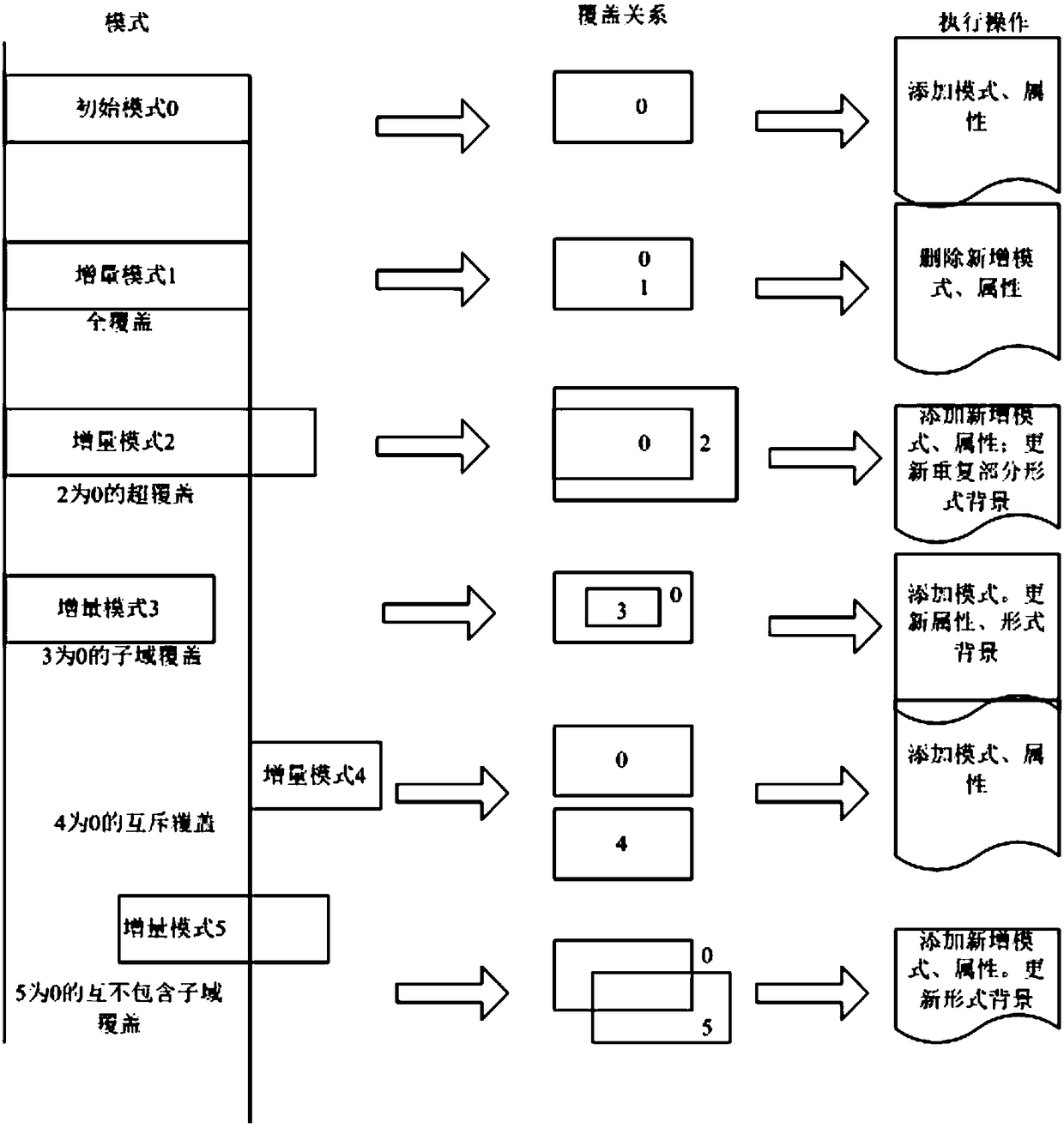 A knowledge base construction and partial order structure graph generation method based on incremental learning