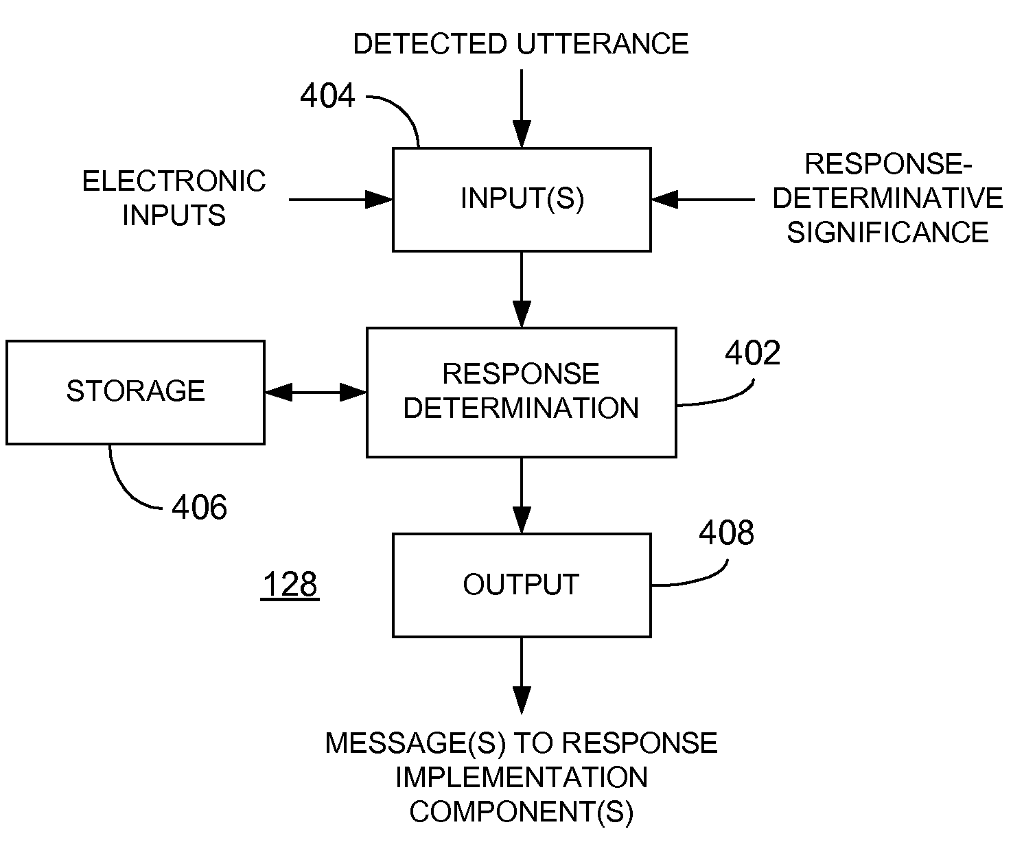 Treatment processing of a plurality of streaming voice signals for determination of a responsive action thereto