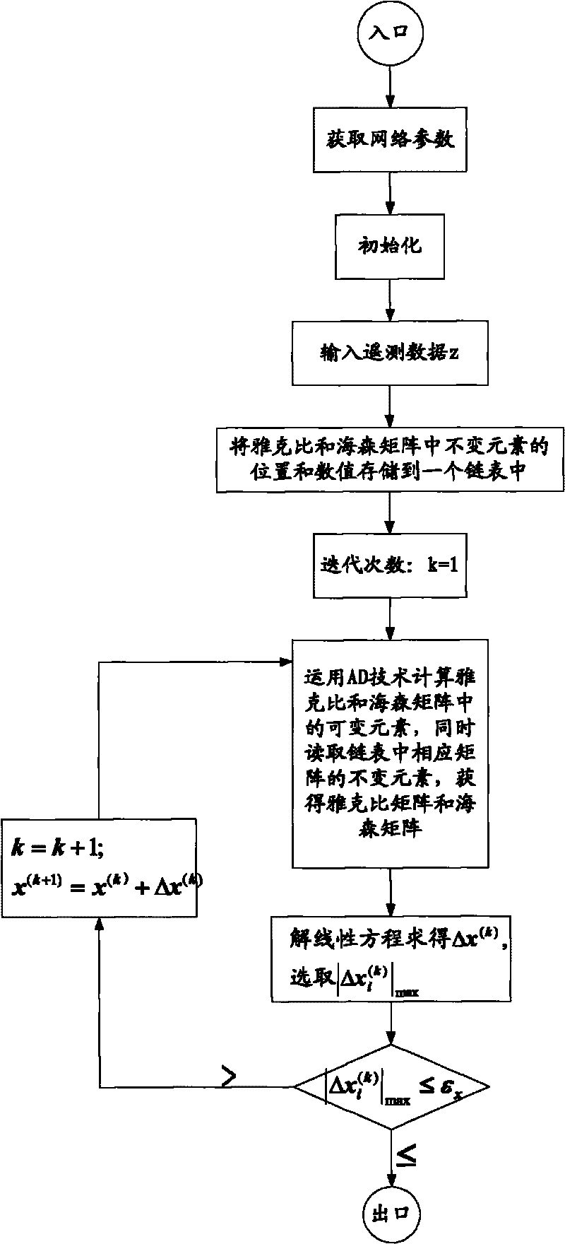 Automatic differentiation based power system state estimation method