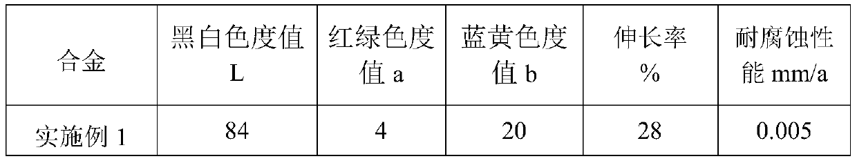 Champagne gold copper alloy material and preparation method thereof