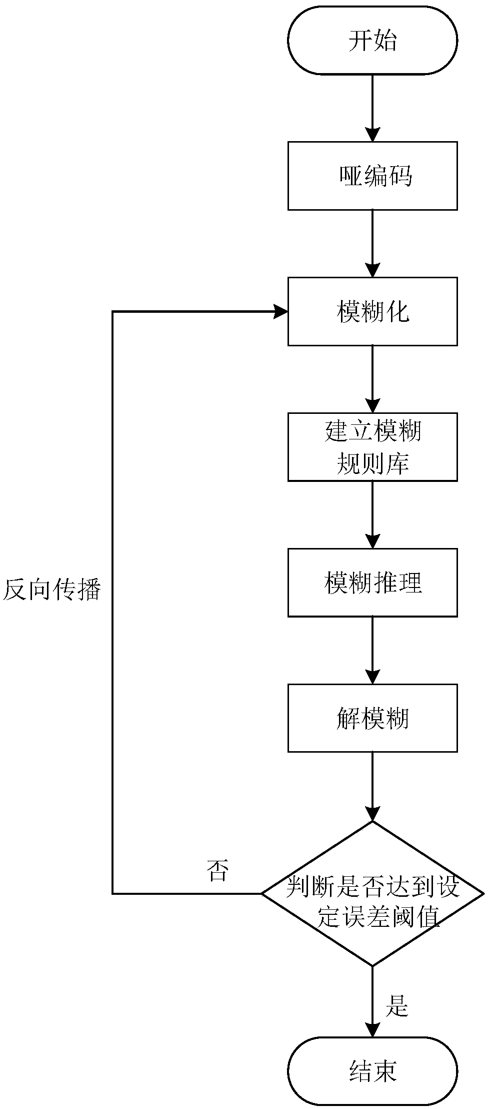 A classification method of airspace operation situation assessment based on fuzzy reasoning