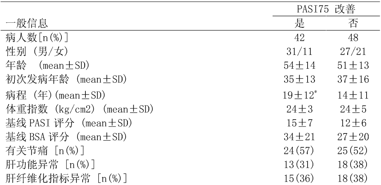 A detection kit for predicting that efficacy and toxic and side effects of methotrexate in treatment of psoriasis