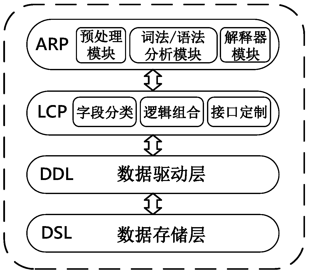 Traceability application-oriented block chain database data management system and method
