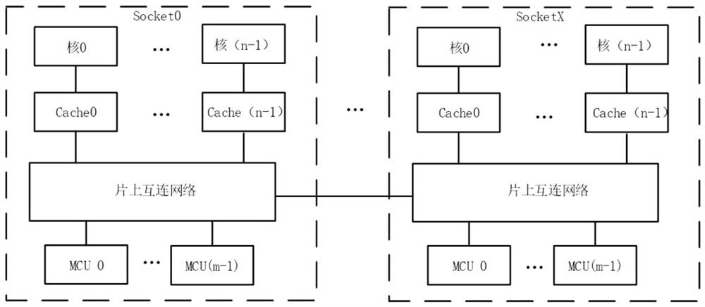 Method and system for realizing consistency of cached data of multi-path processor based on distributed finite directory