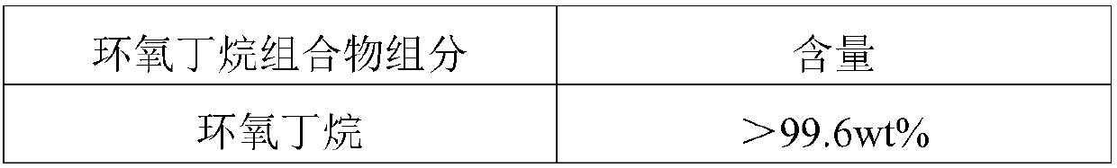 Epoxybutane composition and preparation method thereof